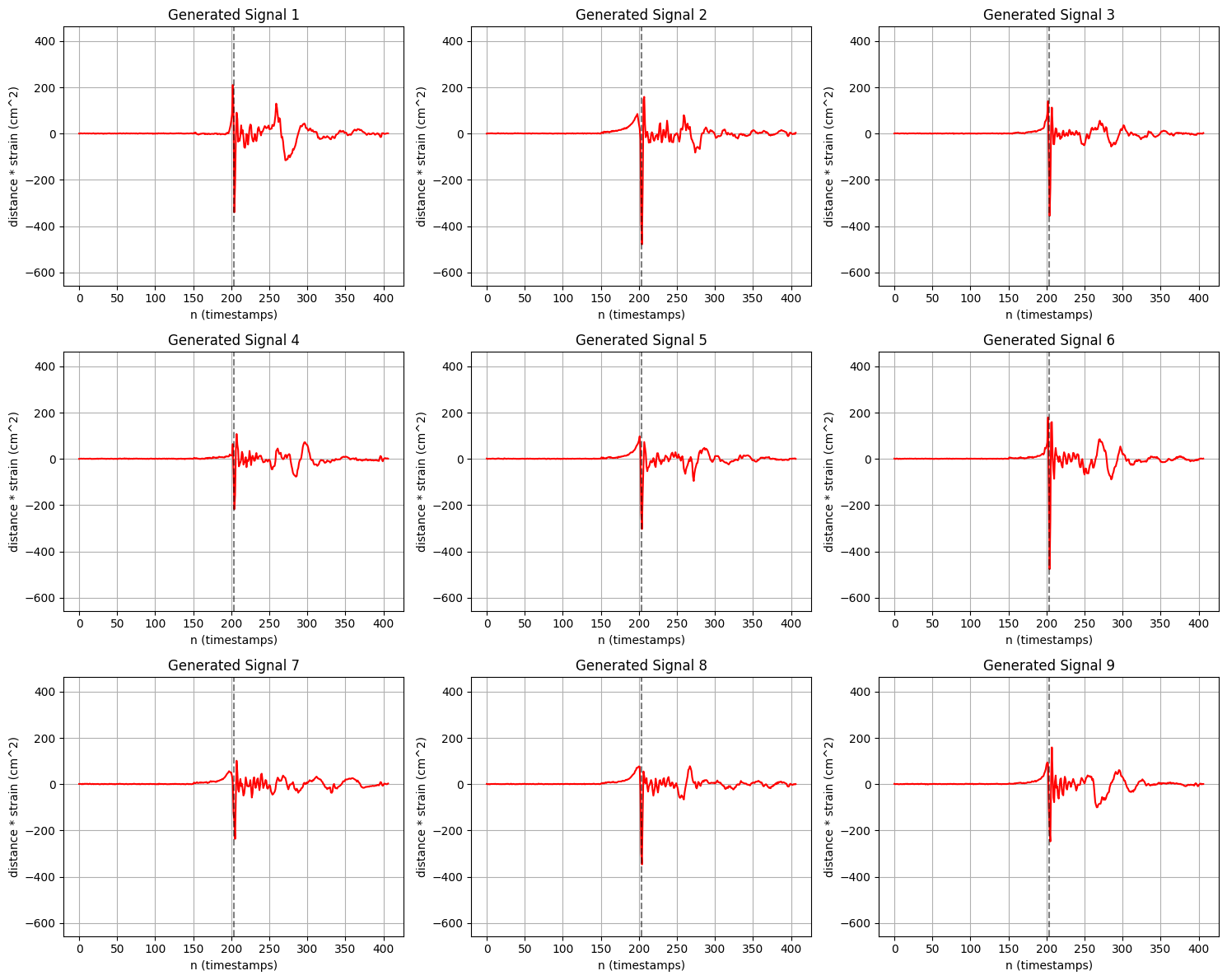 Signals